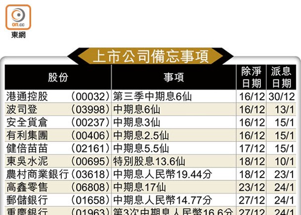 上市公司備忘事項