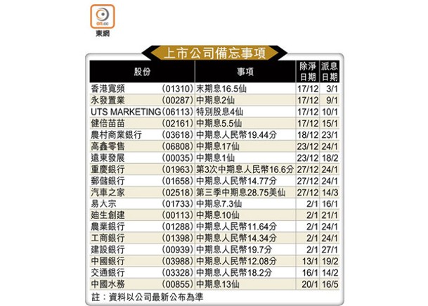 上市公司備忘事項