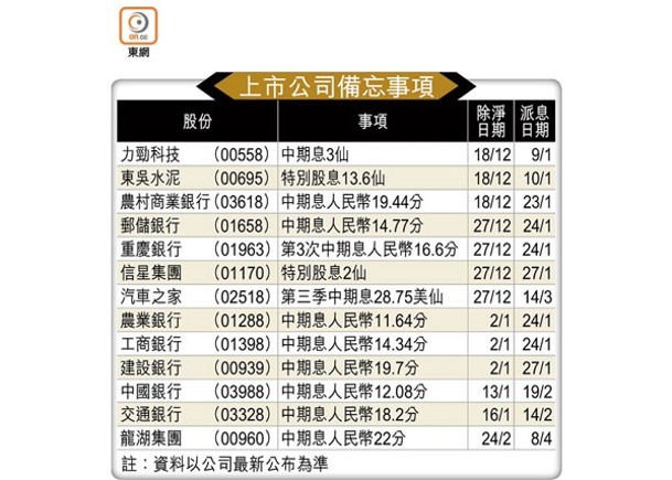 上市公司備忘事項