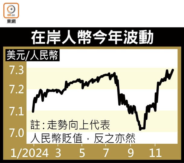 在岸人幣今年波動