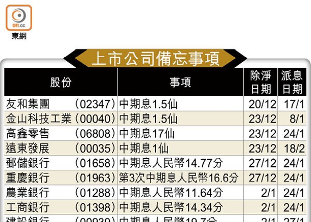 上市公司備忘事項