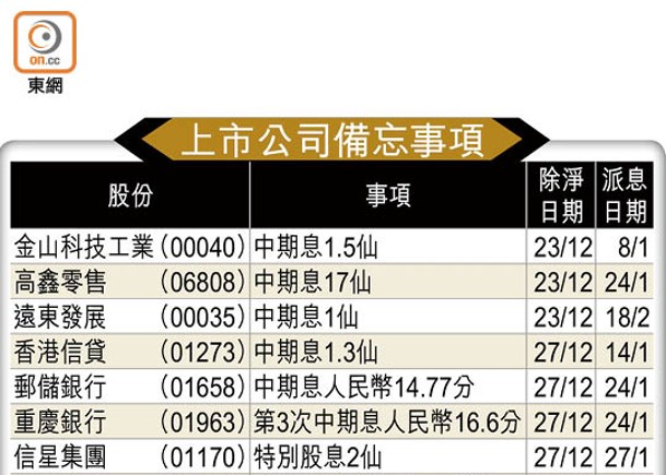 上市公司備忘事項