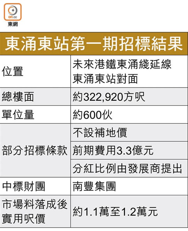 東涌東站第一期招標結果