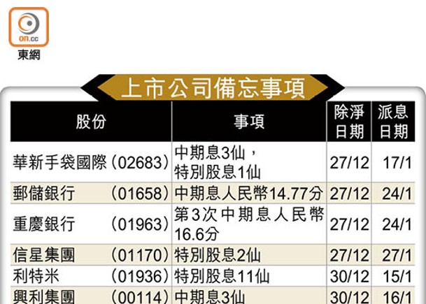 上市公司備忘事項