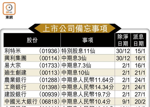 上市公司備忘事項