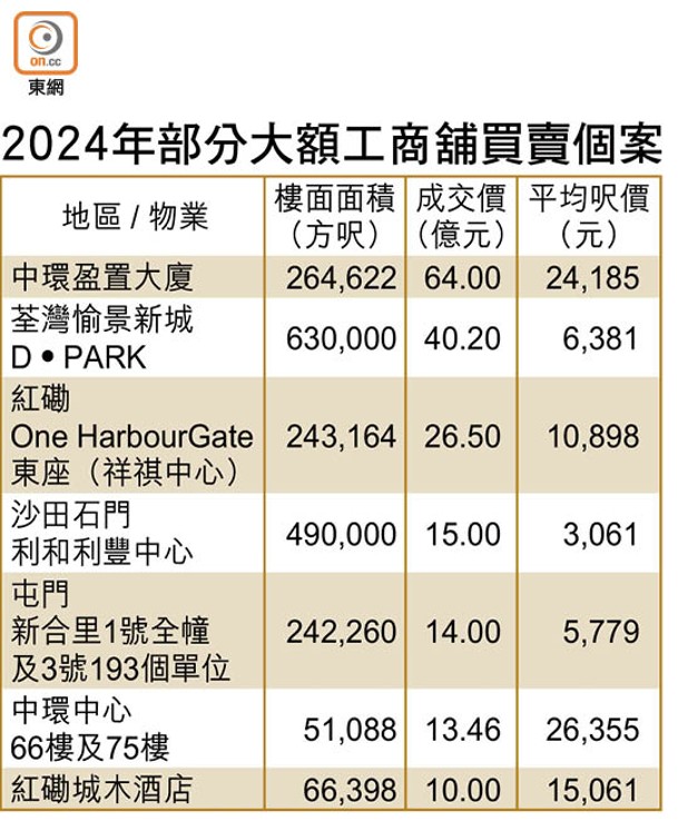 2024年部分大額工商舖買賣個案