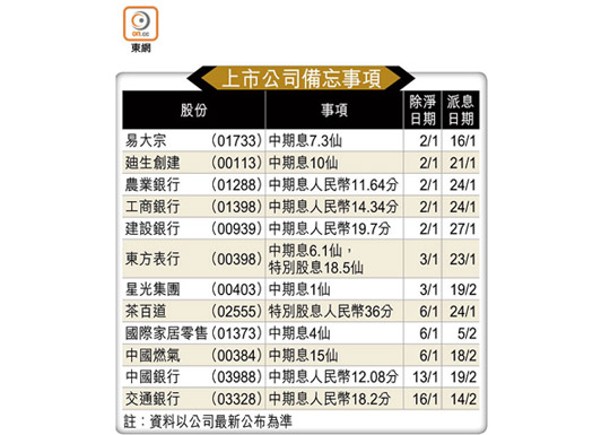 上市公司備忘事項