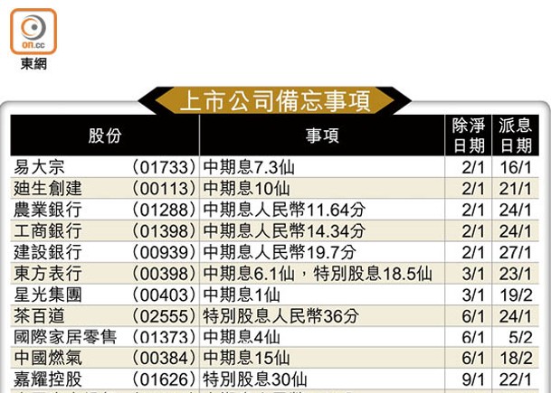 上市公司備忘事項