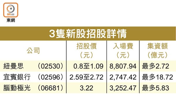 3隻新股招股詳情