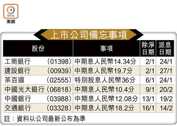 上市公司備忘事項