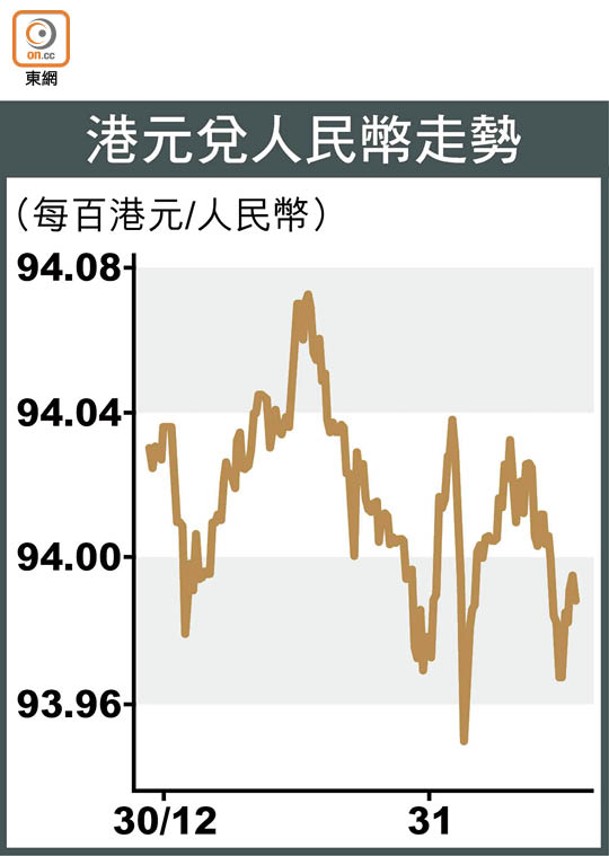 港元兌人民幣走勢