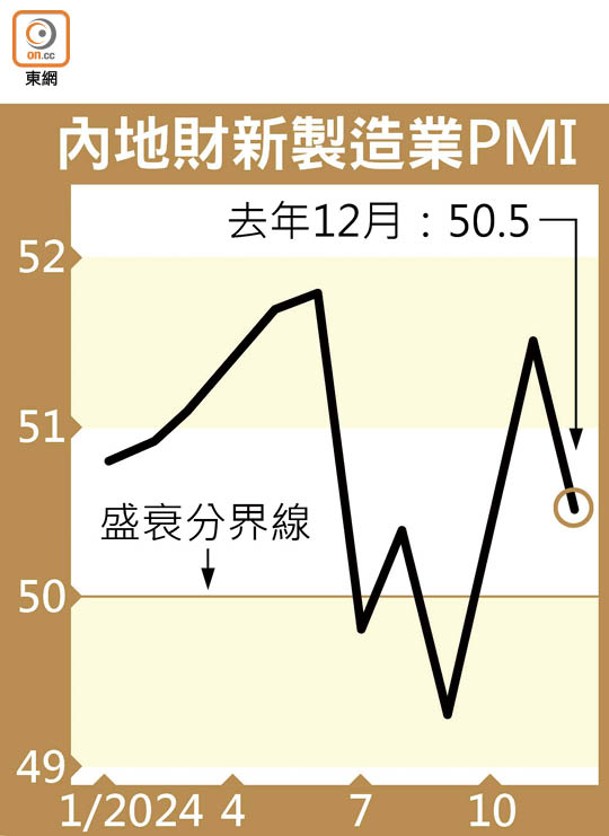 內地財新製造業PMI