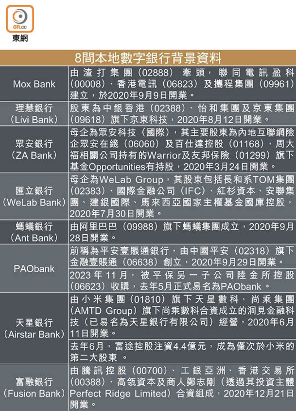 8間本地數字銀行背景資料