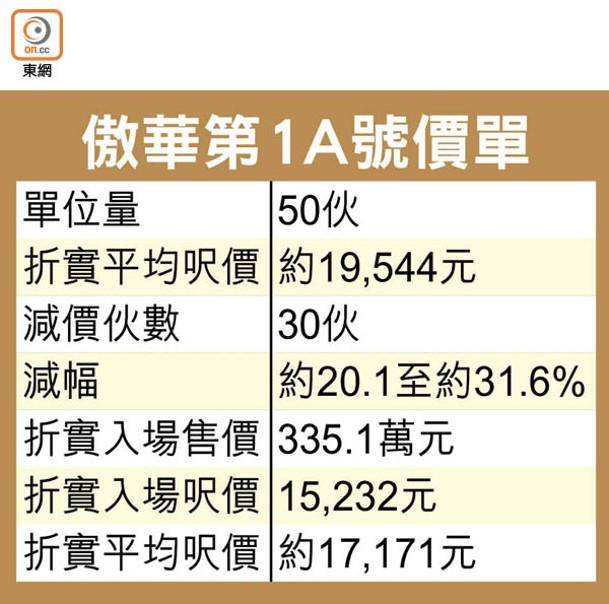 傲華第1A號價單