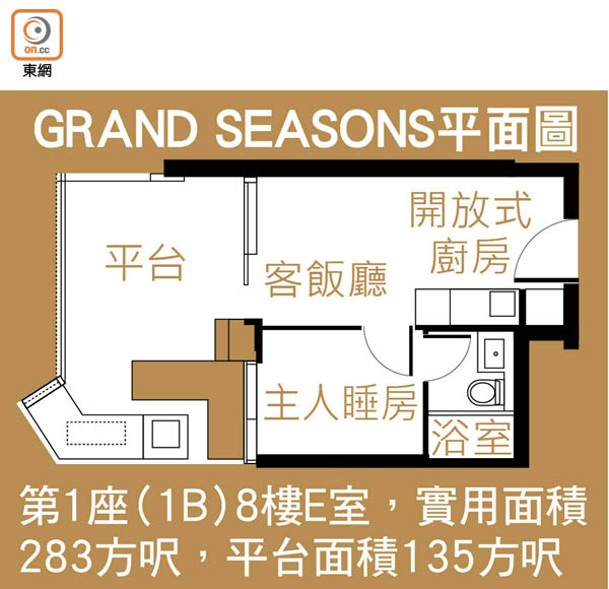 GRAND SEASONS平面圖