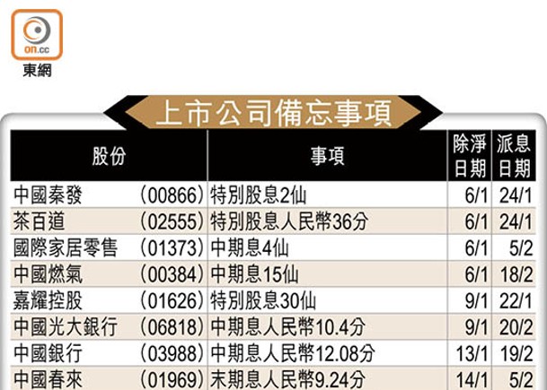 上市公司備忘事項