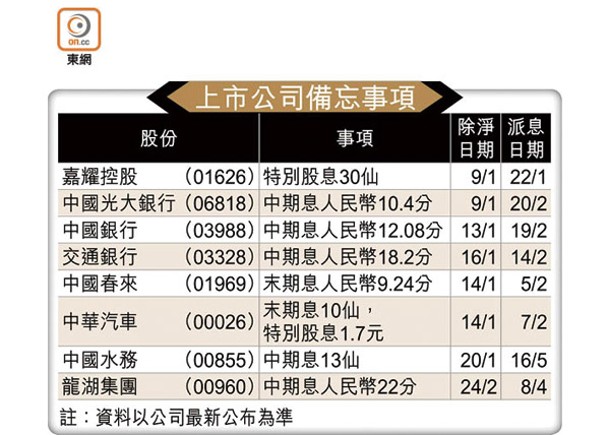 上市公司備忘事項