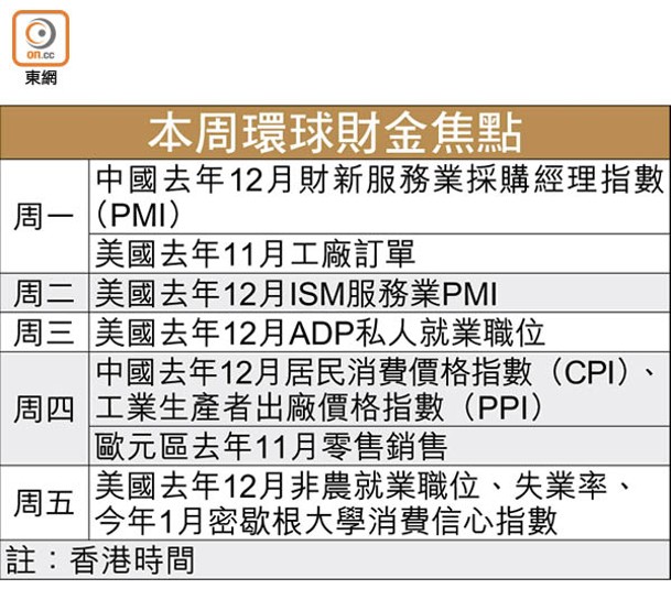 本周環球財金焦點