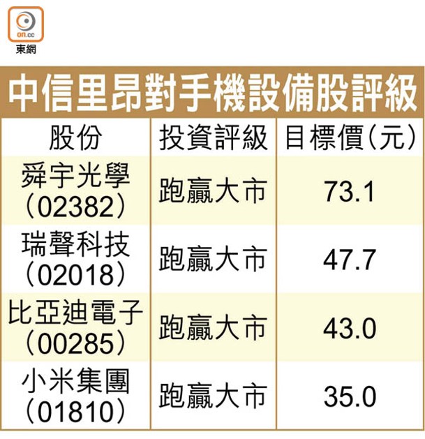 中信里昂對手機設備股評級