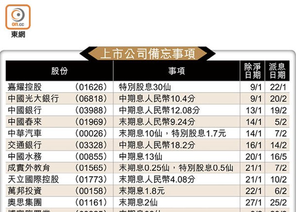 上市公司備忘事項