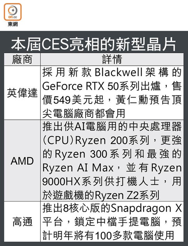 本屆CES亮相的新型晶片