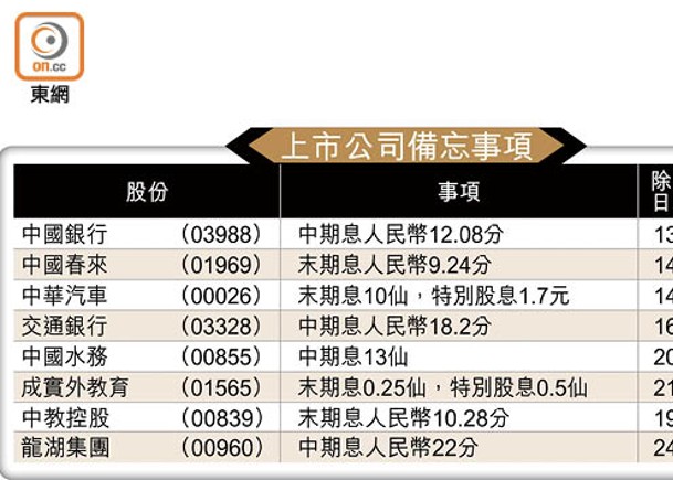 上市公司備忘事項