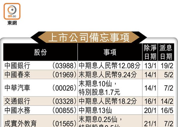 上市公司備忘事項