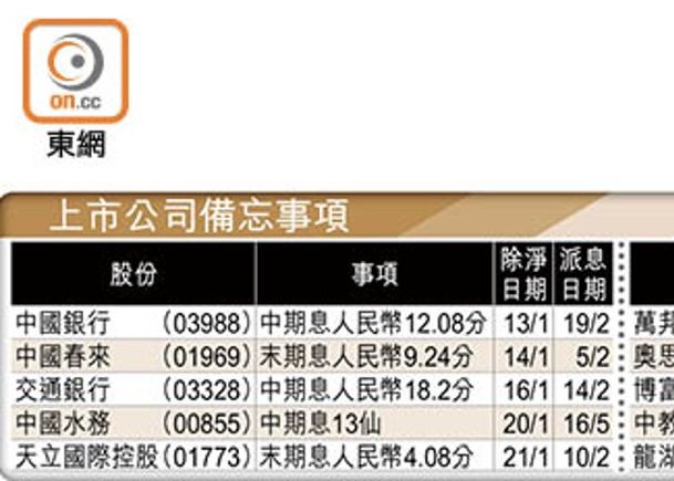 上市公司備忘事項