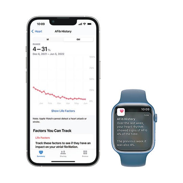 被診斷出有心房顫動的Apple Watch用家，全新「心房顫動記錄」功能可估算其出現時間。