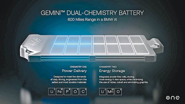 Gemini雙化學電池結合了兩種類型的電池，分別用於供電（LiFePOC）和儲能（LiMnO）。