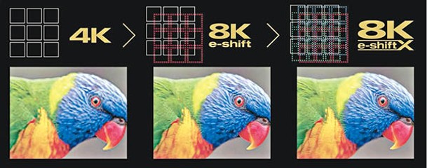 支援8K e-ShiftX技術及HDR10+格式，影像畫質分外細膩。