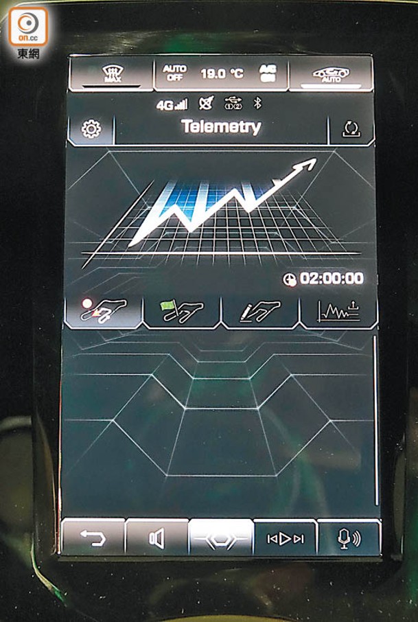隨車標準配備Lamborghini Telemetry System遙測系統，可記錄單圈時間、賽道各點速度等多項數據。