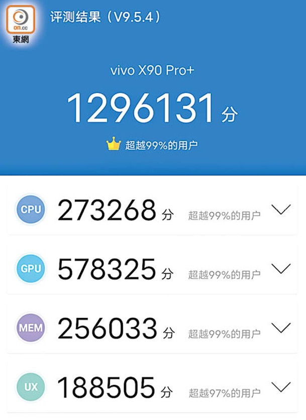 試效能<br>《AnTuTu》獲得1,296,131超高分，旗艦手機中暫無對手。