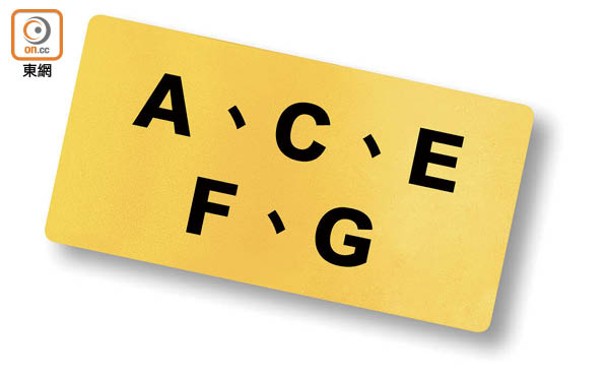流年大利英文字母有A、C、E、F及G，車迷可配合數字自行組合。