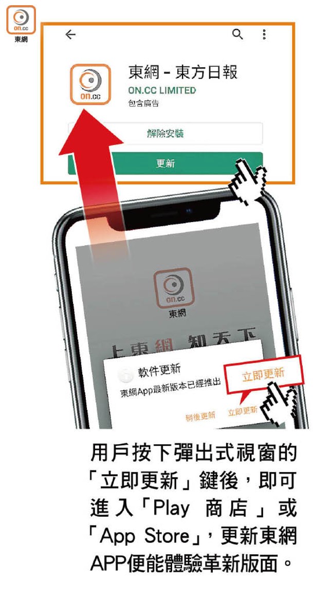 用戶按下彈出式視窗的「立即更新」鍵後，即可進入「Play 商店」或「App Store」，更新東網APP便能體驗革新版面。