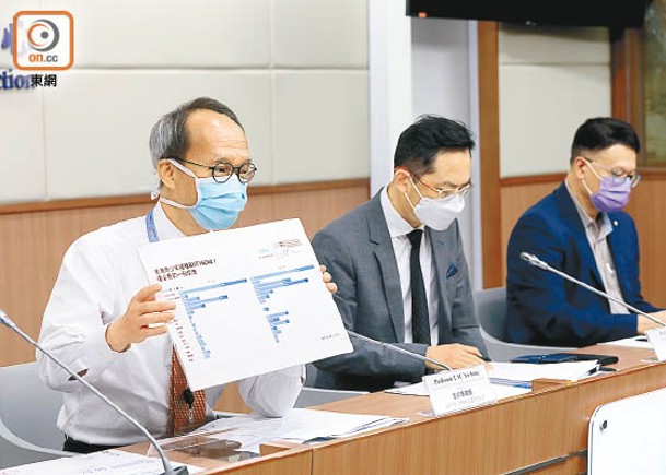 劉宇隆（左）否認為谷針而放寬長者接種疫苗的指引。圖中為林文健，右為許樹昌。（胡家豪攝）