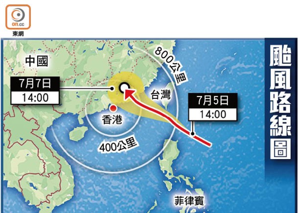 天文台預計熱帶氣旋在今早闖入香港400公里範圍。