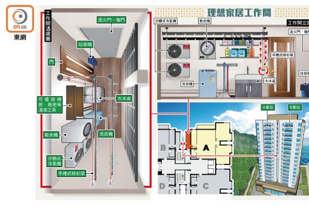 家居走廊  變  聰明工作台