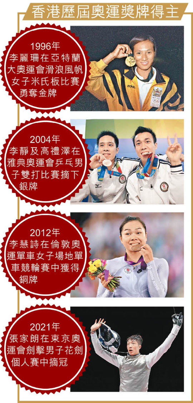香港歷屆奧運獎牌得主