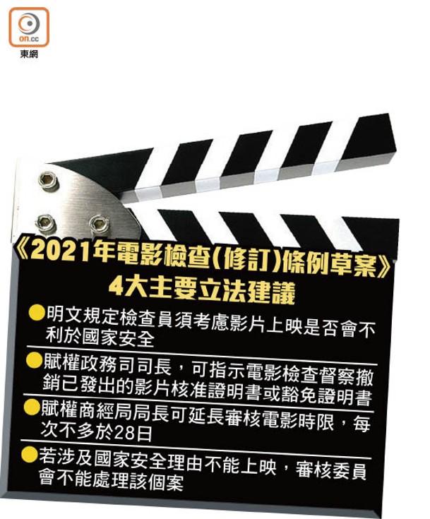 《2021年電影檢查（修訂）條例草案》<br>4大主要立法建議