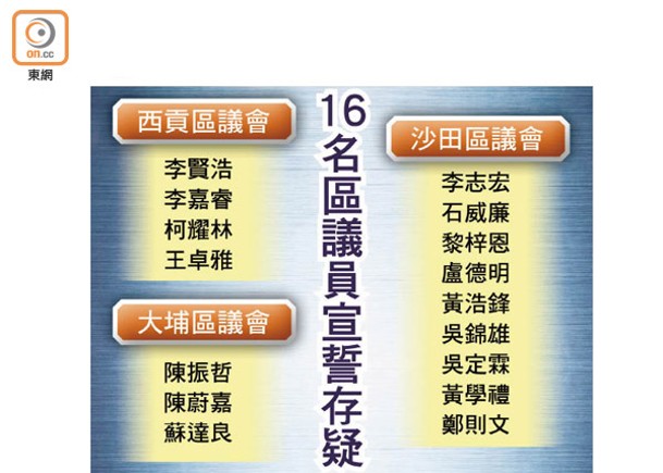 新界東區議員宣誓  16人存疑沙田佔逾半