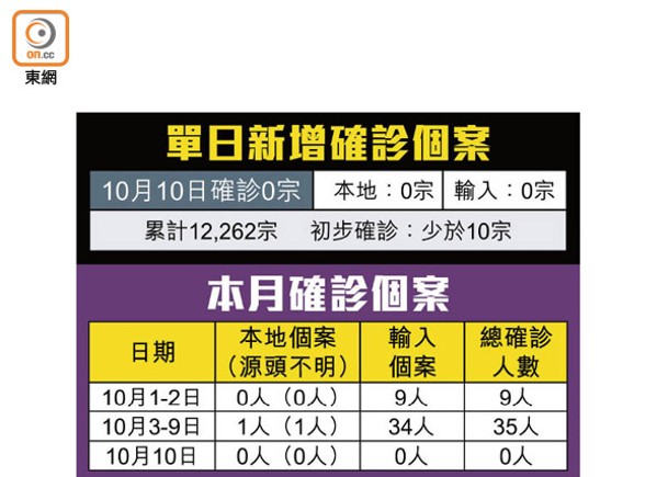 機場員工確診疑即日折返機員傳染