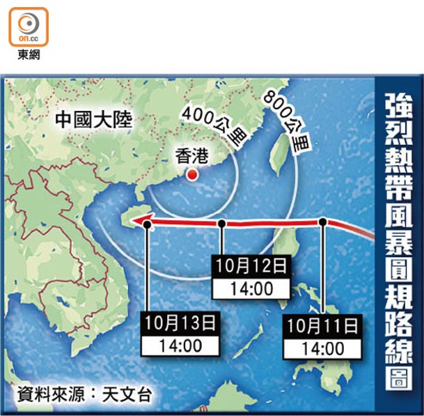 強烈熱帶風暴圓規路線圖