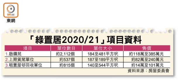 「綠置居2020/21」項目資料