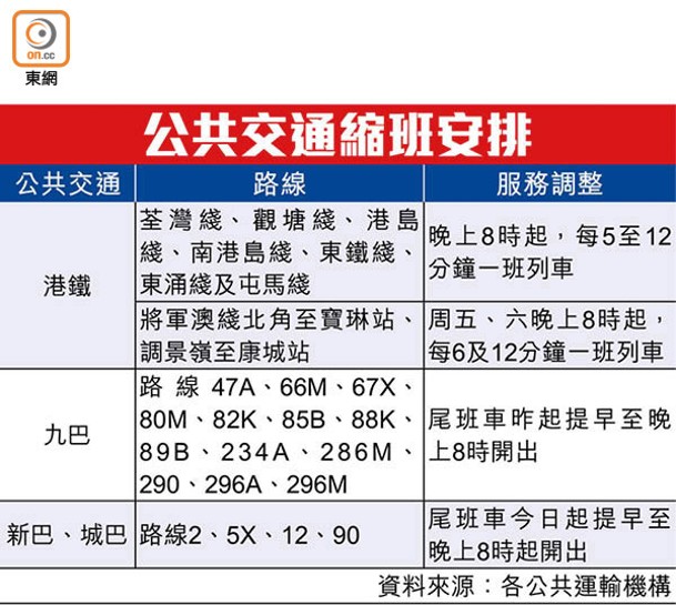 公共交通縮班安排