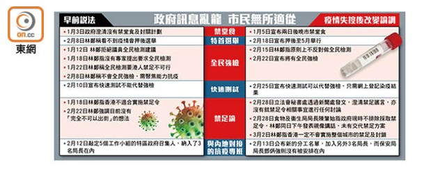 政府訊息亂龍 市民無所適從