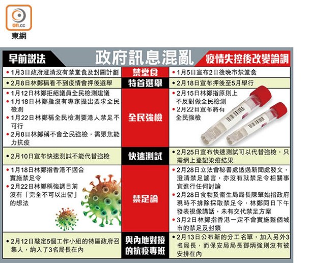 政府訊息混亂