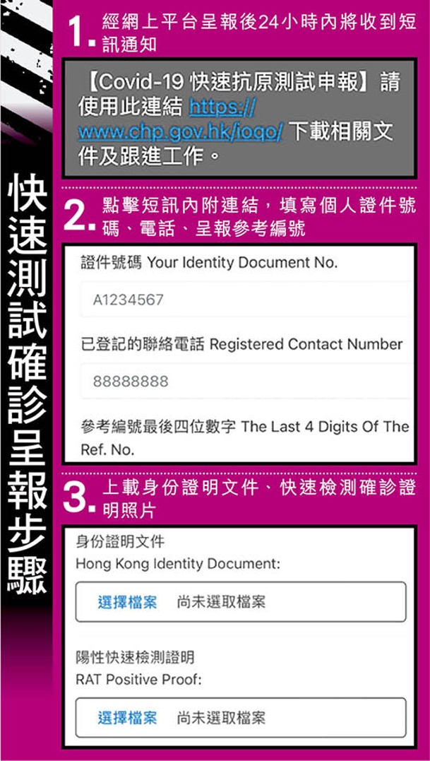 快速測試確診呈報步驟