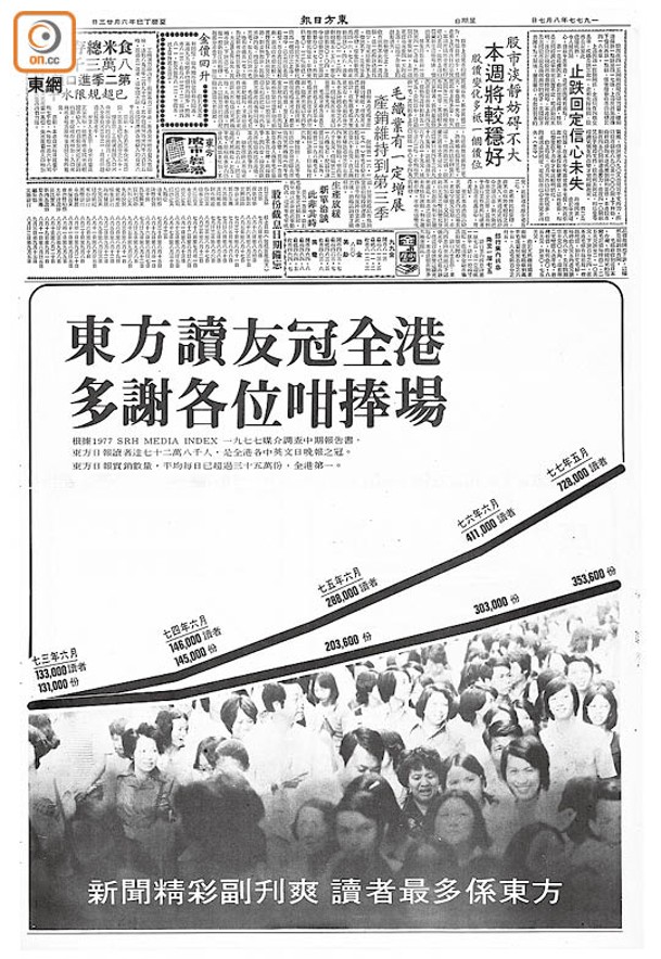 《東方日報》一直接受市民申訴，狠批政府官僚作風，深受市民歡迎。