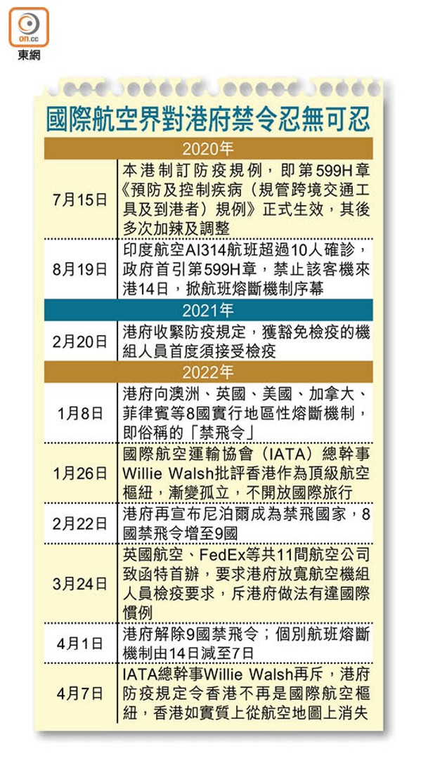 國際航空界對港府禁令忍無可忍